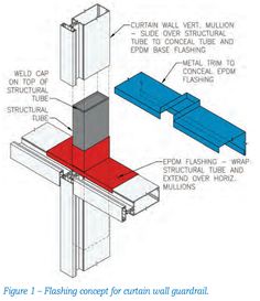 the diagram shows how to install an external door frame for a wall or ceiling system