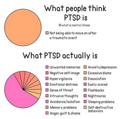 what people think about psd is and what it's actually like to do