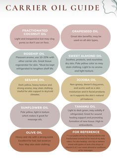 Sweet Almond Oil Benefits Hair, Almond Oil Benefits For Skin, Essential Oil Blends For Soap, Sweet Almond Oil Benefits, Carrier Oil Benefits, Essential Oil Cologne, Rosehip Oil Benefits, Carrier Oils For Skin, Almond Oil Benefits