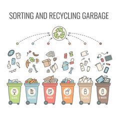 the words sorting and recycling garbage are shown above trash cans with recycling symbols