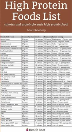 High Protein Foods List, Protein Foods List, Healthy Weight Gain Foods, Food To Gain Muscle, Protein Meal Plan, High Protein Foods, High Protein Meals, Macro Nutrition, Weight Gain Meals