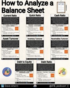 an info sheet with the words how to analize a balance sheet and other information