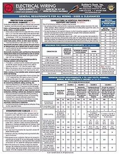 an electrical wiring poster with instructions