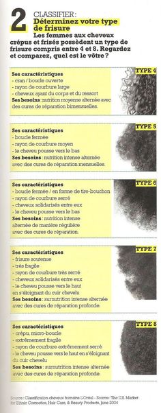 Classification des cheveux crépues Relaxed Hair Care Regimen, Relaxed Hair Care, Curly Hair Accessories, Natural Hair Regimen, Nappy Hair, Hair Regimen, Hair Porosity, Home Remedies For Hair, Hair Advice