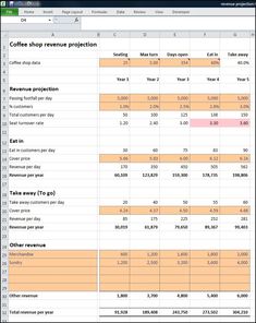 a screenshot of a spreadsheet showing the coffee shop re - creation process