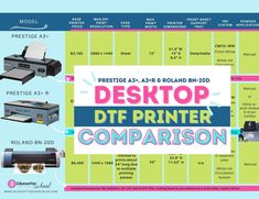 an advertisement for a printer company with instructions on how to use the machine and print it