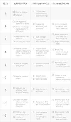 a table with the top ten things to do before you die from social media marketing