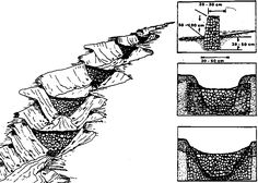 the diagram shows different stages of cutting fabric