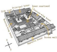 an old house diagram with all the parts labeled in it, including roof and walls