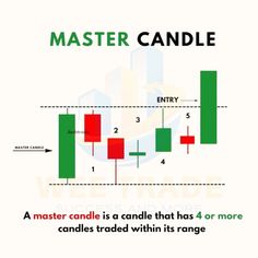 a candles candle chart with the words master candle on it and an arrow pointing up