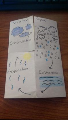 four pieces of paper with different weather patterns on them, sitting next to a computer keyboard