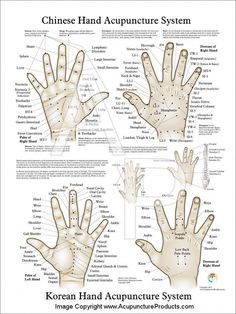 Meridian System, Acupuncture Points Chart, Acupuncture Point, Acupuncture Benefits, Improve Life, Point Acupuncture, Ancient Healing, Hand Reflexology, Reflexology Chart