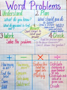 a poster with the words word problems written in different colors and styles on it's side