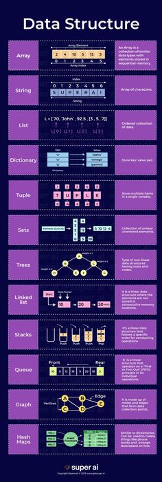 Computer Programming Languages, Linked List