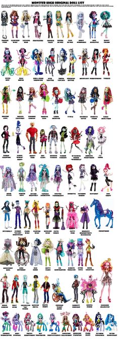 an info sheet with all the different types of action figures in each character's body