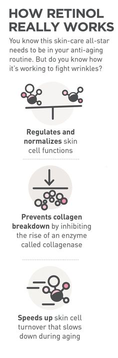 Skincare | How Retinol Really Works? ........ Retinol is a form of Vitamin A that is converted to retinoic acid in the skin. It works to repair photo-damaged skin, acne, and other sluggish skin conditions. It helps to normalized cell turnover, increase collagen deposition and bind moisture in the skin. It inhibits melanogenesis to promote a clear complexion and an even skin tone. Amazing skincare ingredient! Kur <3 https://brittanybalog.myrandf.com/ Retinoic Acid, Wrinkle Repair, Retinol Cream, Clear Complexion, Love Your Skin, Skincare Ingredients, Anti Aging Cream