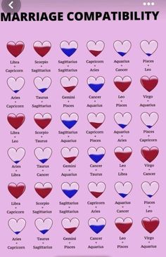 the different types of hearts that are in each language, and how to use them