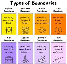 Healthy Boundaries Worksheets, Boundaries Activities, Group Activities For Adults, Group Counseling Activities, Group Therapy Activities, Therapy Notes, Body Safety, Inspirational Board, Changing Quotes