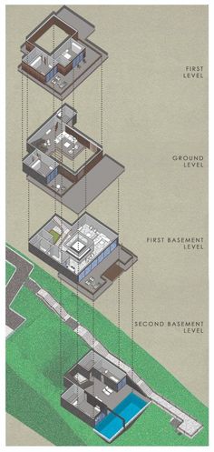 three levels of the house are labeled in this diagram