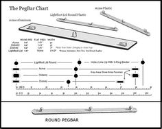 the peg board chart shows how to use it for cutting wood and other furniture pieces