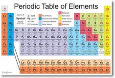 an image of the periodic table of elements with their names and atomic symbols on it