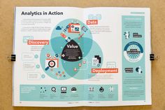 an open book with diagrams and information about data science on the cover, sitting on top of a table