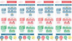 an info sheet showing the number and type of employees in each company, from top to bottom