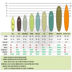 the surfboard size chart is shown with different colors and sizes for each individual board