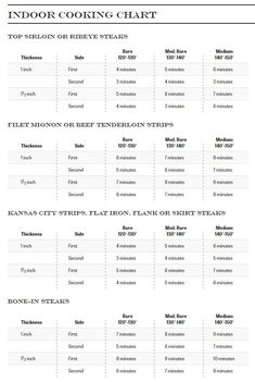 an info sheet for the indoor cooking chart