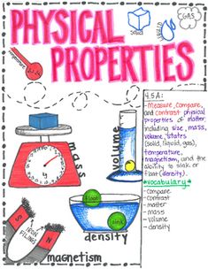 a poster with words and pictures on it that say physical properties, chemicality, and physical properties