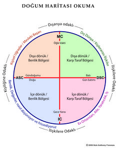 a circle with words in different languages on the top and bottom half of it,