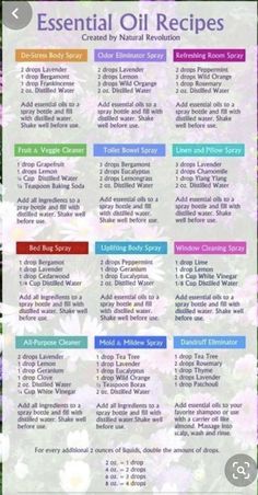 Essential Oil Spray Recipes, Lilin Aroma, Essential Oil Perfumes Recipes, Essential Oils For Pain, Essential Oil Diffuser Blends Recipes, Essential Oil Remedy, Essential Oil Spray, Essential Oils Guide