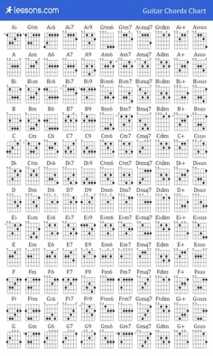 the guitar chords chart for all kinds of guitars