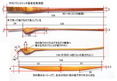 three different types of wooden spoons are shown in this diagram, and each has an individual's name on it