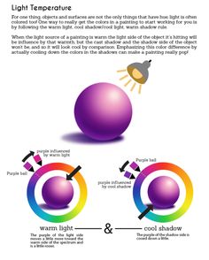 an info sheet describing the different types of light bulbs and their uses in lighting fixtures