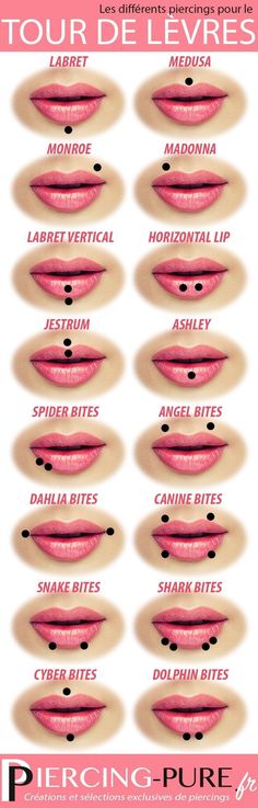 the different types of lipstick are shown in this poster, which shows how to use them