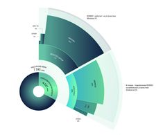 a pie chart showing the percentage of people in each country