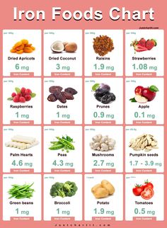 Low Iron Diet Healthy Recipes, Foods For Low Iron, High Iron Smoothies For Kids, Iron Rich Recipes Dinners, Iron Meal Plan, Foods That Have Iron, Meals For Anemic People, Meals High In Iron, Iron Rich Meals