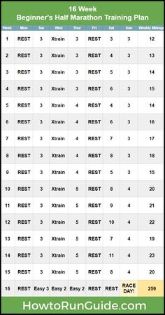 the beginner's half marathon training plan is shown in green and white, with numbers