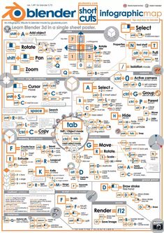 the blender short infographic map is shown in orange and white, with different font