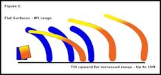 the diagram shows how different shapes are formed