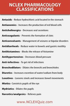 a poster with the words nclex pharmacology and instructions on how to use it