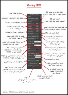 an image of a page with some words in arabic and english on the bottom right corner