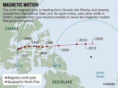 an image of the magnetic motion of earth from 1950 to present in this map,