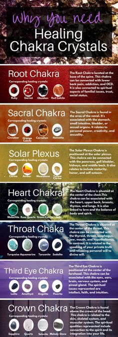 Best Chakra Healing Crystals - Kaila Yu Energy Circles, Inner Energy, Chakra Heilung, Reiki Symbols, Chakra Healing Crystals, Vibrational Energy, Qi Gong, Les Chakras, Chakra Meditation