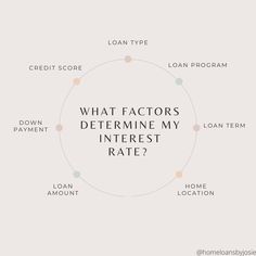 the words what factor does determine my interest rate? in front of a circular diagram