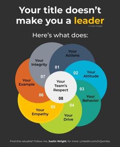 a poster with the words your title doesn't make you a leader here's what does