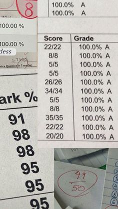 several receipts are stacked on top of each other with numbers and percentages in them