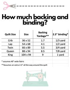 the instructions for how much backing and binding are needed to sew this sewing machine