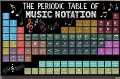 the periodic table of music notation on a blackboard with colorful notes and musical symbols